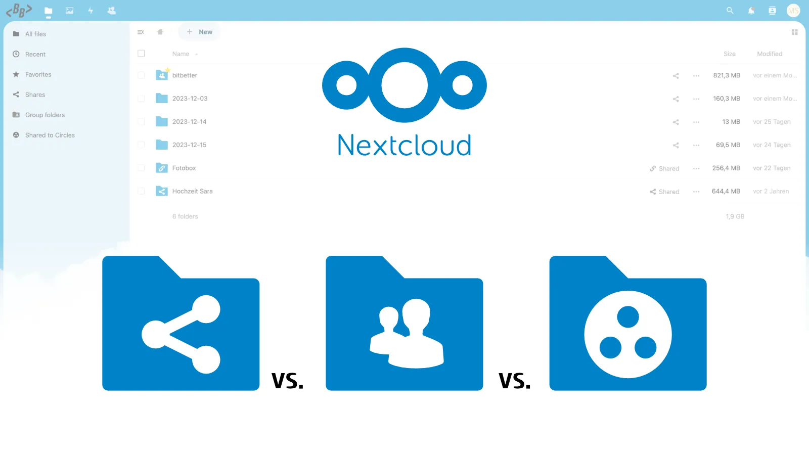 Die drei Icons für verschiedene Freigabe-Methoden in Nextcloud: Shares, Gruppenordner und Teams