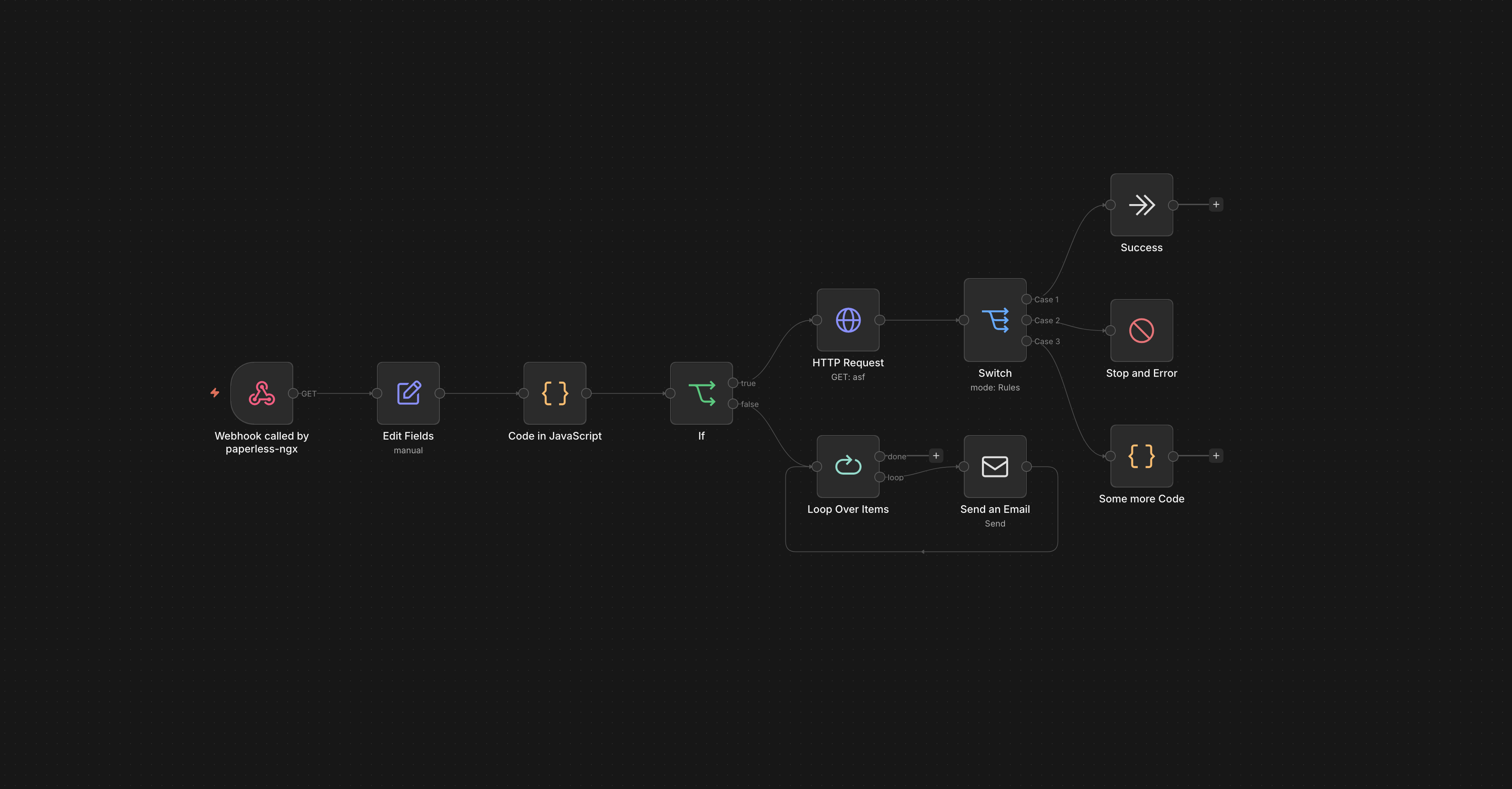 Ein n8n Workflow-Editor mit verbundenen Nodes